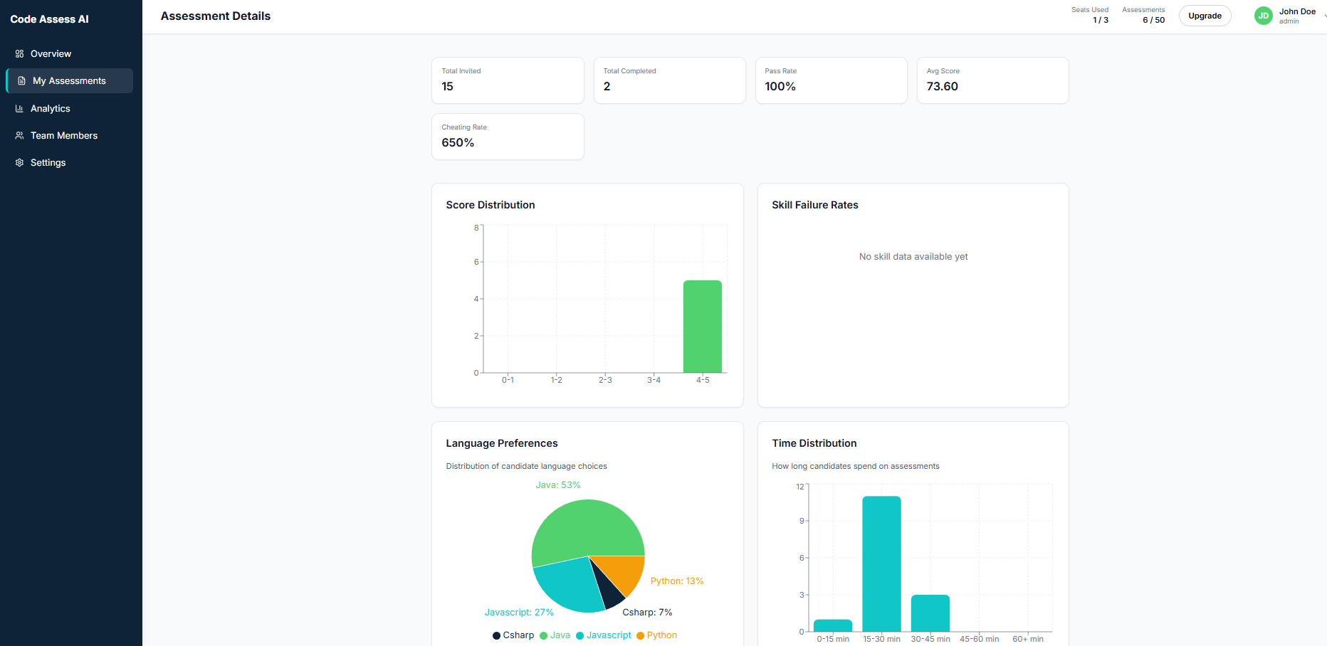 Sample Assessment Report
